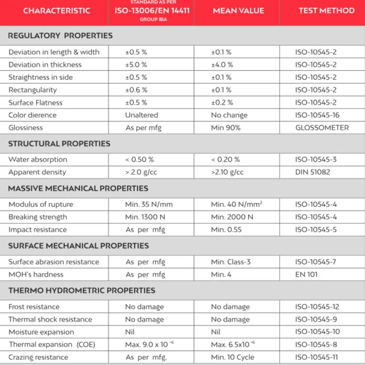kiểm định chất lượng gạch mth