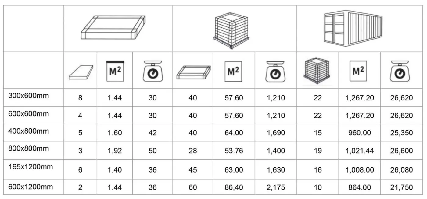 Chi tiết đóng gói sản phâm