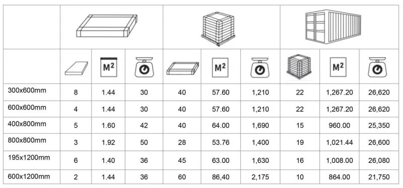 Chi tiết đóng gói sản phâm
