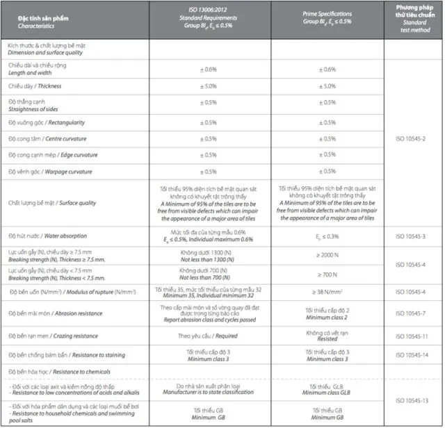 dac tinh san pham prime