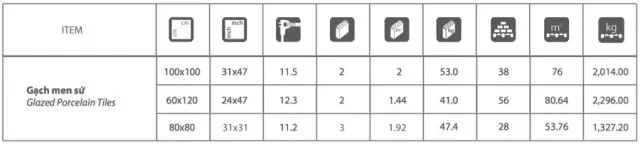 quy cach san pham prime
